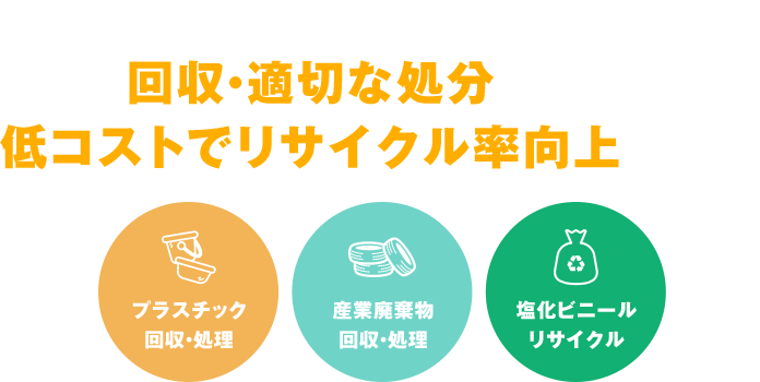 様々な廃棄物の回収・適切な処分。低コストでリサイクル率向上を実現。