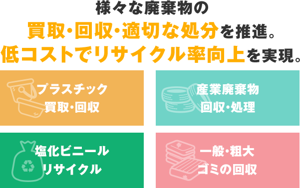 株式会社大瀧商店 廃棄物の買取 回収 処分 リサイクル