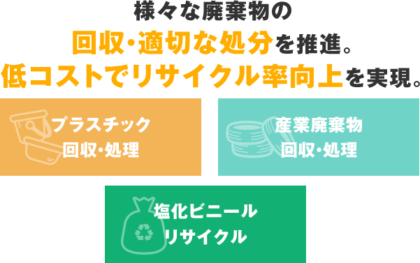 様々な廃棄物の回収・適切な処分。低コストでリサイクル率向上を実現。